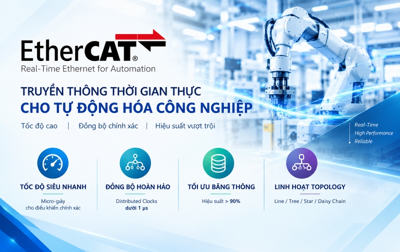 ethercat la gi  cong nghe truyen thong cong nghiep toc do cao va ung dung trong cong nghiep hien dai