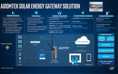 he thong dieu khien nang luong thong minh cho iiot   bo giai phap intel rfp ready kit cua axiomtek